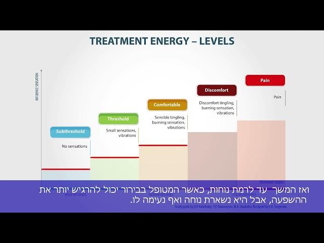 אנרגיית טיפול – עוצמות