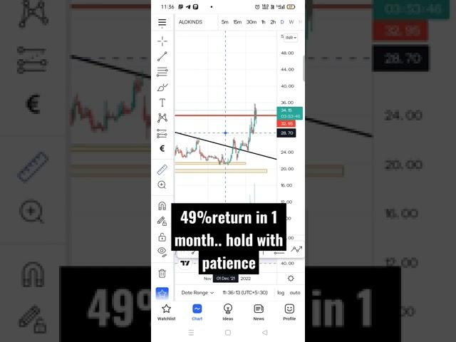 alok industries swing trading results।। subscribe for learn technical analysis