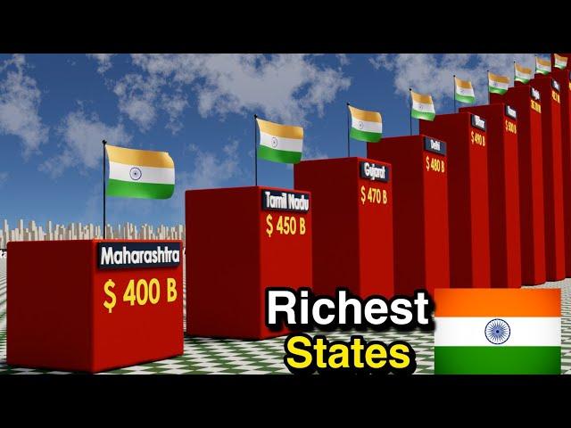 Richest India States 2024