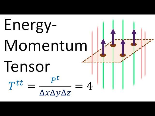 Relativity 107e: General Relativity Basics - Stress-Energy-Momentum Tensor