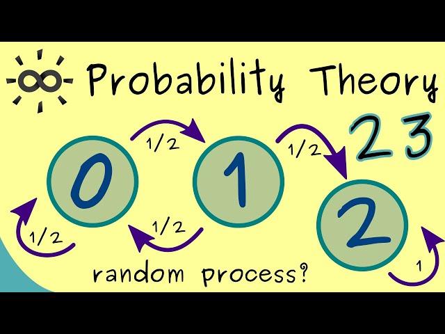 Probability Theory 23 | Stochastic Processes