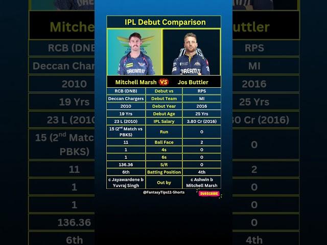 “Mitchell Marsh” vs “Jos Buttler” IPL Debut Comparison #shorts