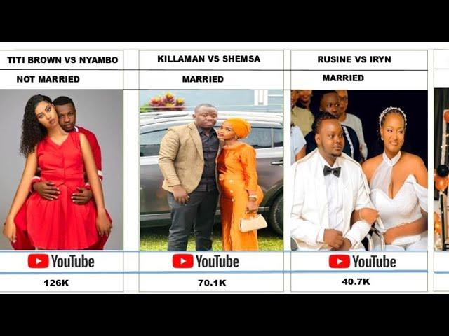 Top 10 POWER COUPLES in Rwanda You Need to Know 2024