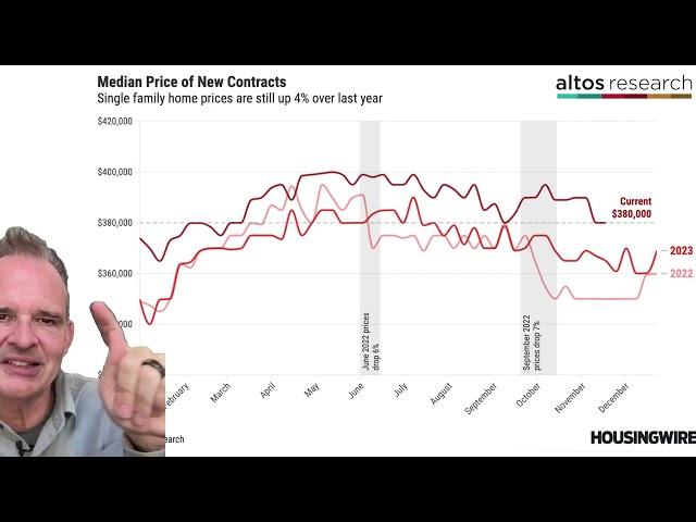 Insights into the 2025 housing market