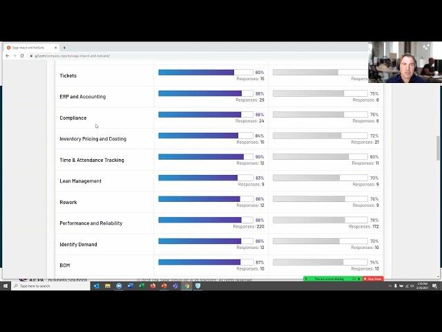 Sage Intacct vs. Oracle NetSuite: Who is #1?