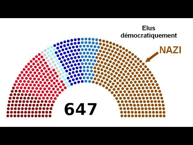 L'élection du Parti National-Socialiste