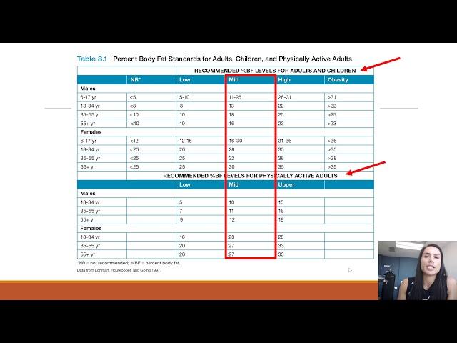 Athropometrics and Body Composition Part One 1