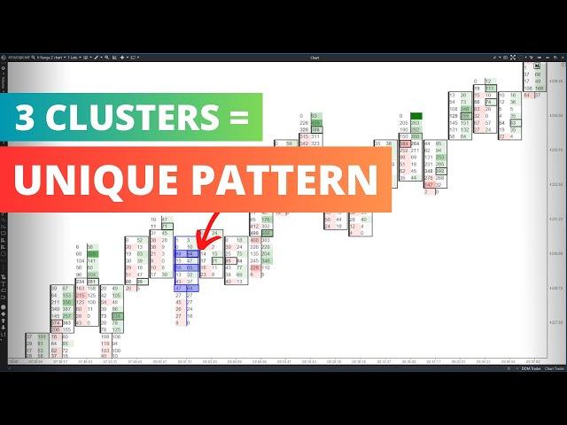 Footprint Trading Pattern (ES futures Entry Points)