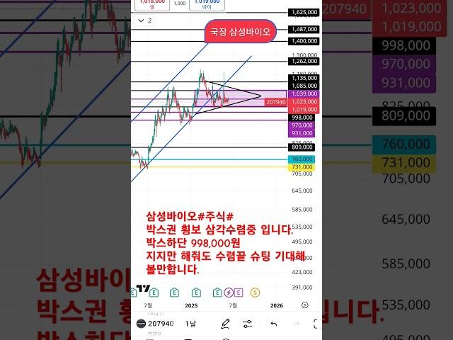 삼성바이오#주식#  998,000원 수렴하단만 지지해주면 추가상승가능 자리입니다