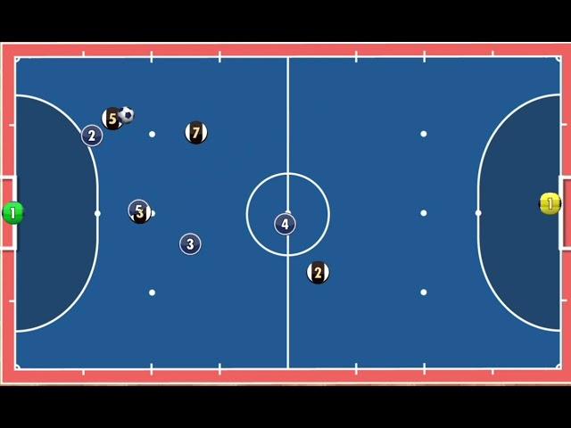 FUTSAL TACTICS : 3-1 ATTACKING MOVEMENT