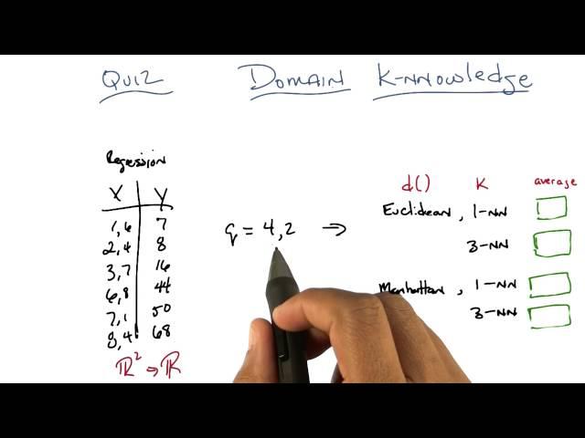 Domain K NNowledge Quiz - Georgia Tech - Machine Learning