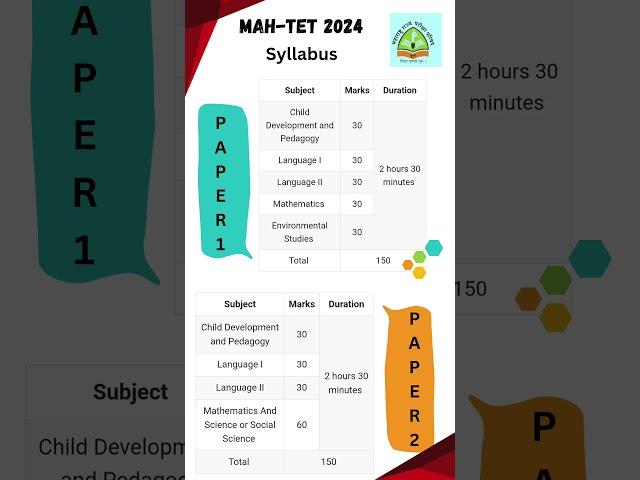 MAHA TET SYLLABUS AND TET EXAM DATE || MAHA TET 2024 || Maha tet exam update || Maha tet application