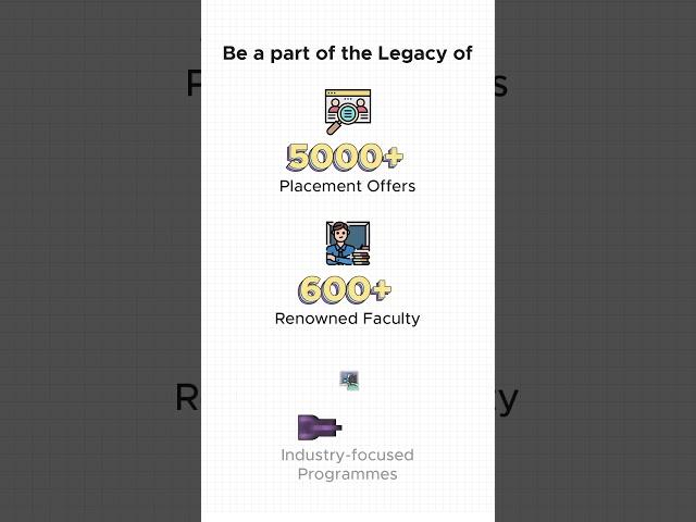 Admissions 2023 | Sangam University