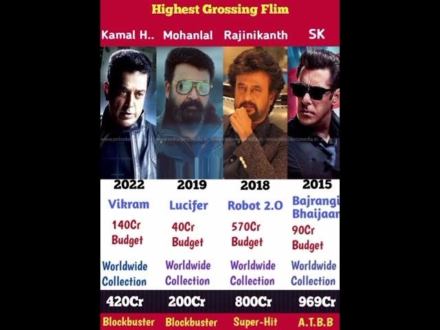 Kamal Hassan | Salman Khan | Rajinikanth | Mohanlal | Highest Grossing Flim | #shorts