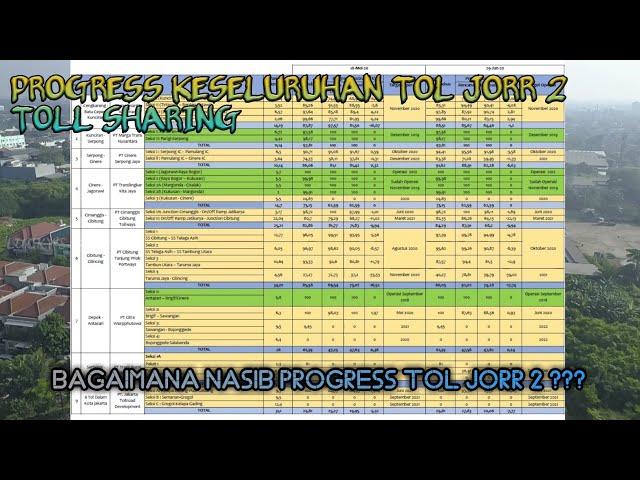 Progress Tol Jorr 2 - Selisih Progress Antara Mei - Jun #JORR2