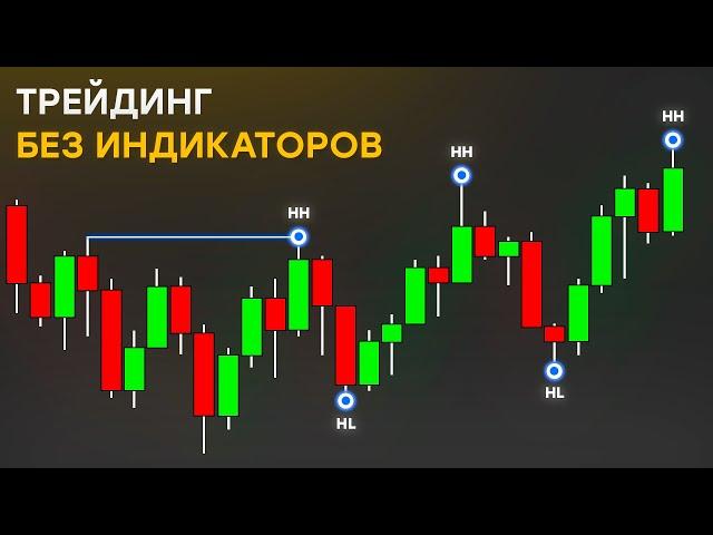 Трейдинг БЕЗ Индикаторов | Понимание Структуры Рынка