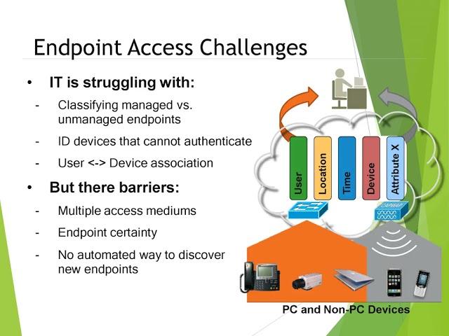 Rogue Management, Attack Detection & Threat Mitigation Part   1