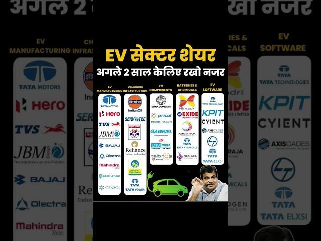 Top ev sector stocks in india 2024 #stockmarket #evstocks