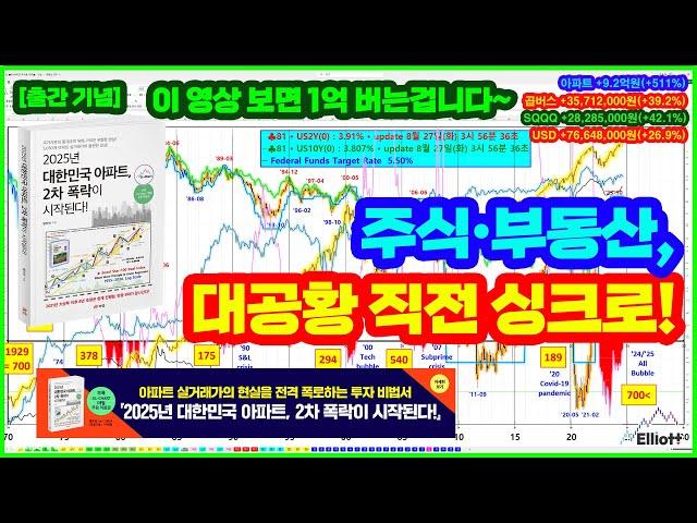 대공황 직전 싱크로! 이 영상 보면 1억 버는겁니다~ [주식•부동산]