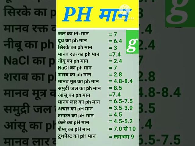 pH man | PH value of water | PH value of milk #water #milk #value