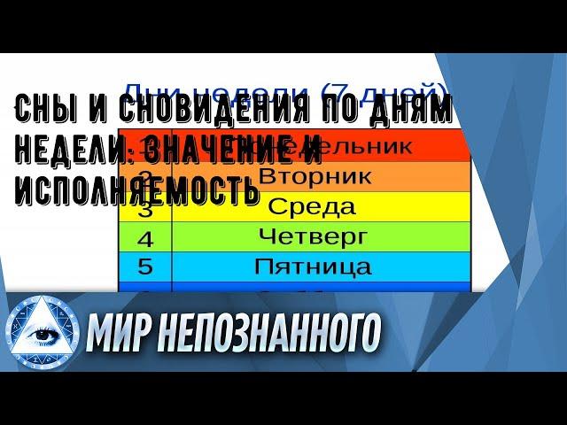 Сны и сновидения по дням недели: значение и исполняемость