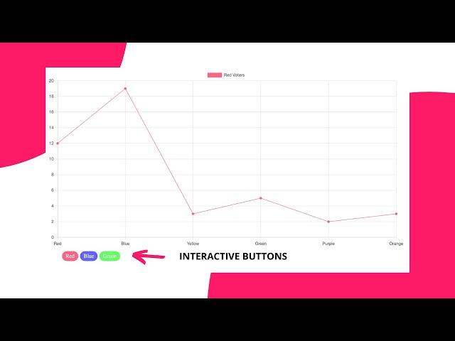 Creating Interactive Line Chart in Chart JS 3 | ChartJS 3
