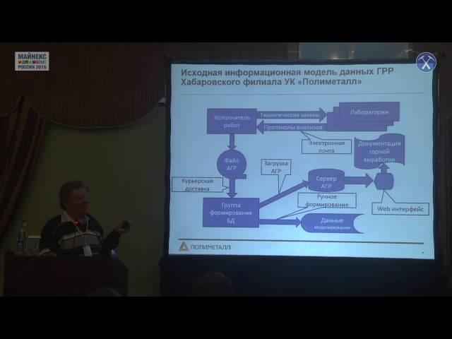 Опыт внедрения системы Geobank на примере Хабаровского филиала УК "Полиметалл". Мирошниченко К.В.
