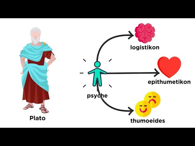 A Brief History of Psychology: From Plato to Pavlov