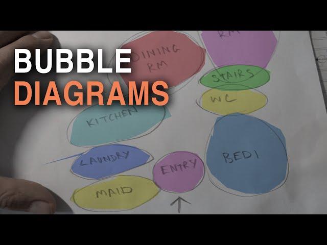 Bubble Diagram Architecture