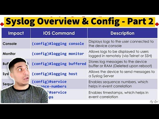 Get To Know Syslog: An Overview | Part 2