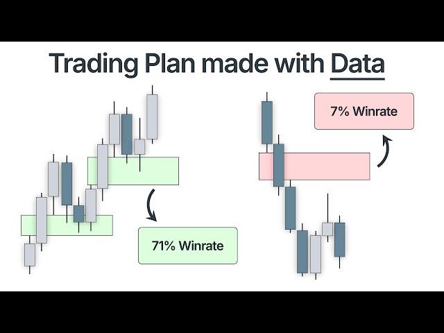 Building a Data-Proven FVG Trading Plan