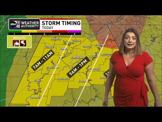 Severe weather outlook for March 3, 2023 from The Weather Authority