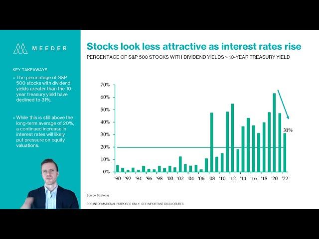 Meeder Investment Management:  Markets in Focus 040122