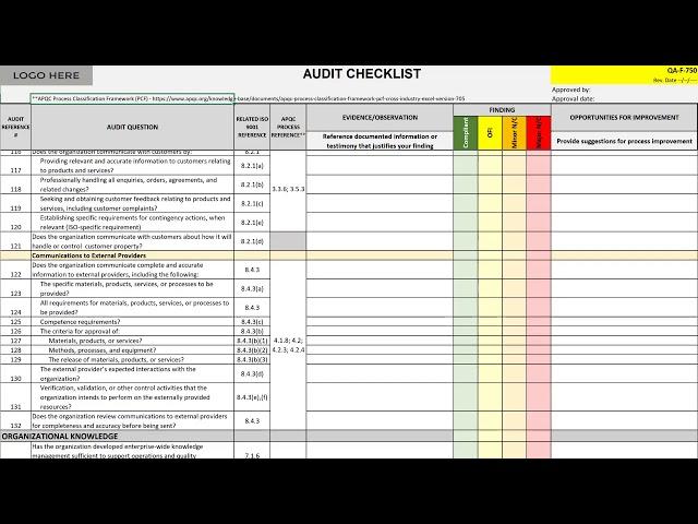 ISO 9001 Audit Checklist