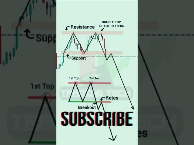 Candle Chart Patterns! Breakouts Strategy | Trading Techx
