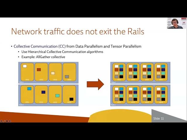 Day 1 09:00: Rail-only: A Low-Cost High-Performance Network for Training LLMs with Trillion Params