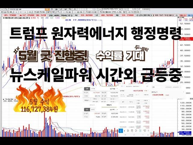 뉴스케일파워, 오클로, 센트러스 에너지 등 미국 SMR 종목들 전부 급등!