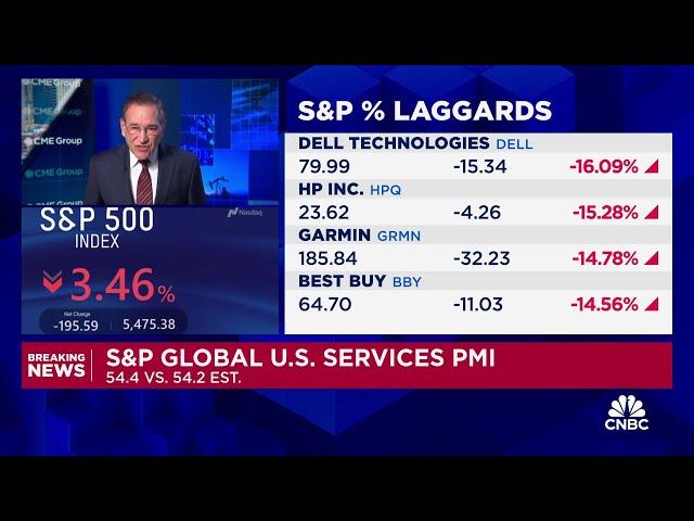 S&P global U.S. services PMI 54.4 vs. 54.2 estimated