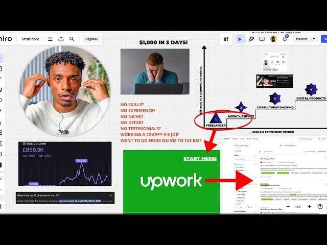 How To Make Your First $1,000 Online in 3 days from today (not bs)