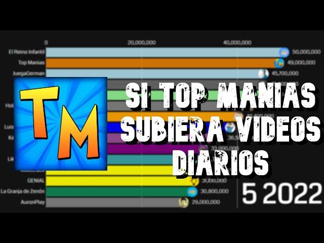 Si Top Manias Subiera Videos Diarios (2014 - junio 2022)