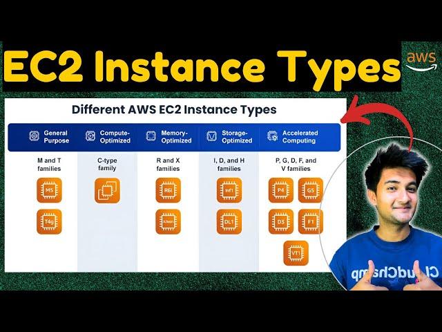 AWS EC2 Instance types Explained | AWS SAA C03