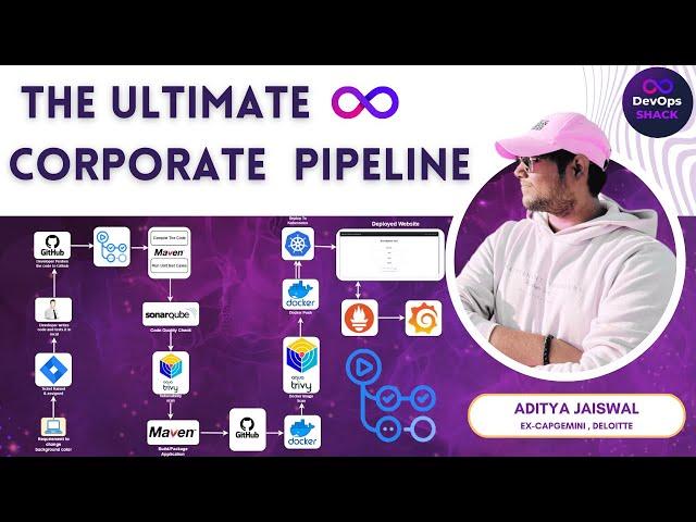 The Ultimate CICD Corporate DevOps Pipeline Project | Real-Time DevOps Project | GitHub Actions