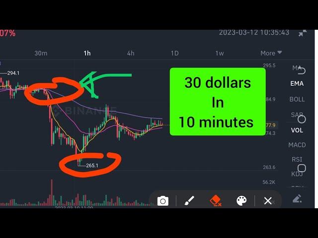 This Spot trading trick made me $30 in 10 minutes