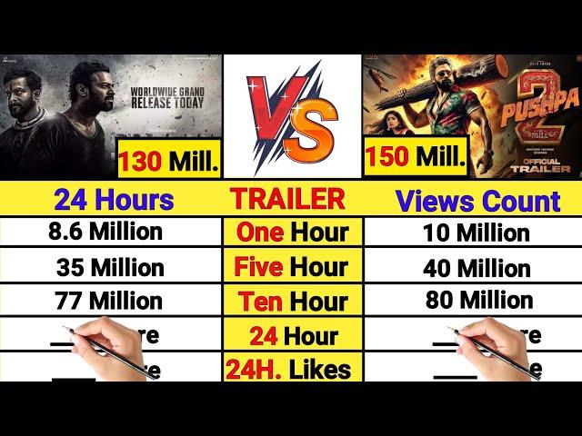 Pushpa 2 movie vs Salaar movie 24 Hours Trailer Views count comparison video।। Pushpa 2 beat Salaar?