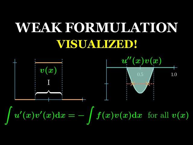 I finally understood the Weak Formulation for Finite Element Analysis