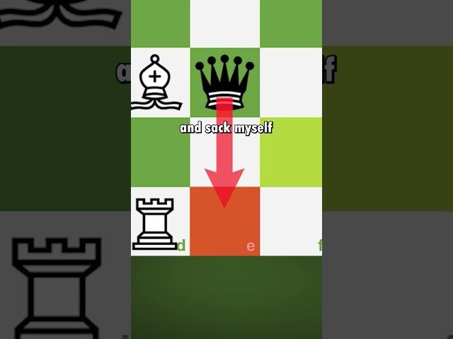 Black Queen Finds a Forced Checkmate | Chess Memes