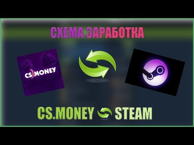 Схема csmoney-steam. Флоат в csgo. Перепродажа float в steam на торговой площадке 2019