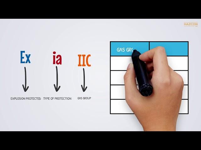 Interpreting Hazardous Locations Markings for IECEx equipment