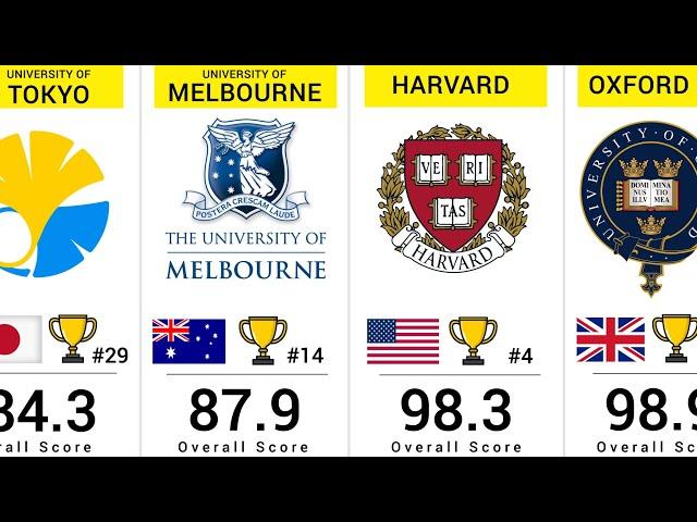 Top 50 Best Universities in the World (2024)