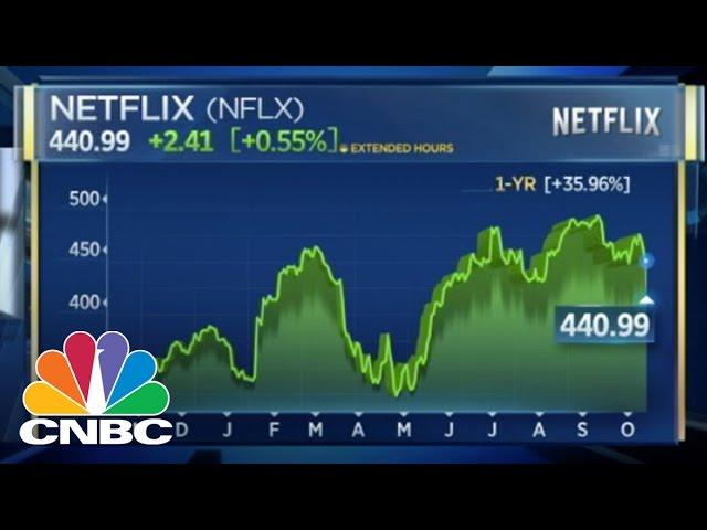 Netflix: Growth & International Expansion | CNBC